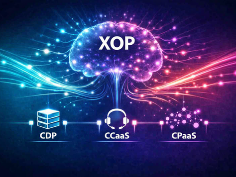 Visual representation of Experience Orchestration Platform (XOP) and the traditional market categories it is likely to replace.