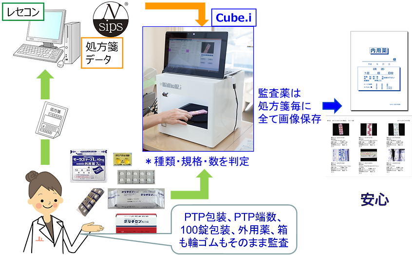 Retail 薬剤監査システム構造.png