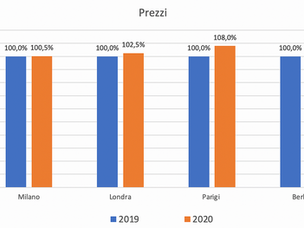 Mercato internazionale: come rispondono le principali città europee alla crisi