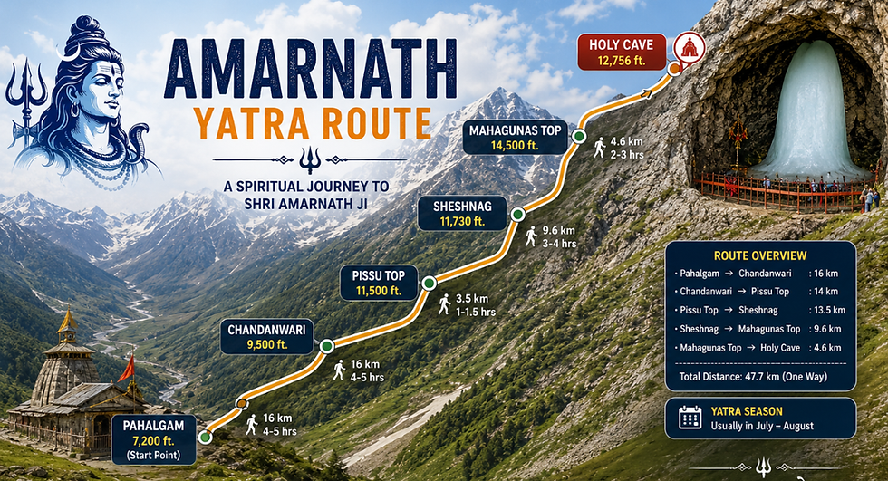 Amarnath Yatra Route