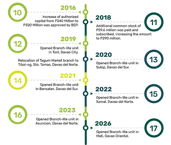 F - BANK HISTORY B.png