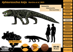 Aphaurosuchus kaiju