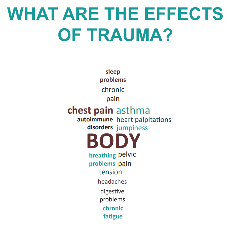 mind body connection trauma counselling vancouver