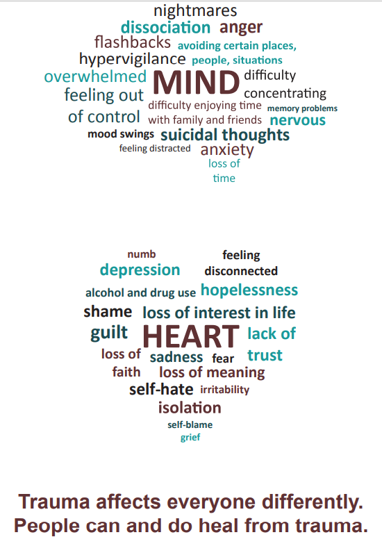 mind body connection trauma counselling vancouver