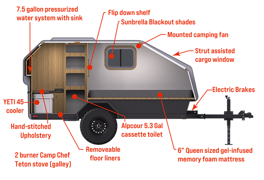 Frontier Cabin with callouts-A.png