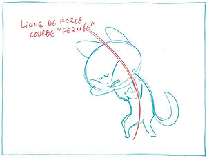 Ligne de force courbe fermée