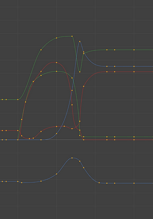 Courbes d'animation du pied gauche