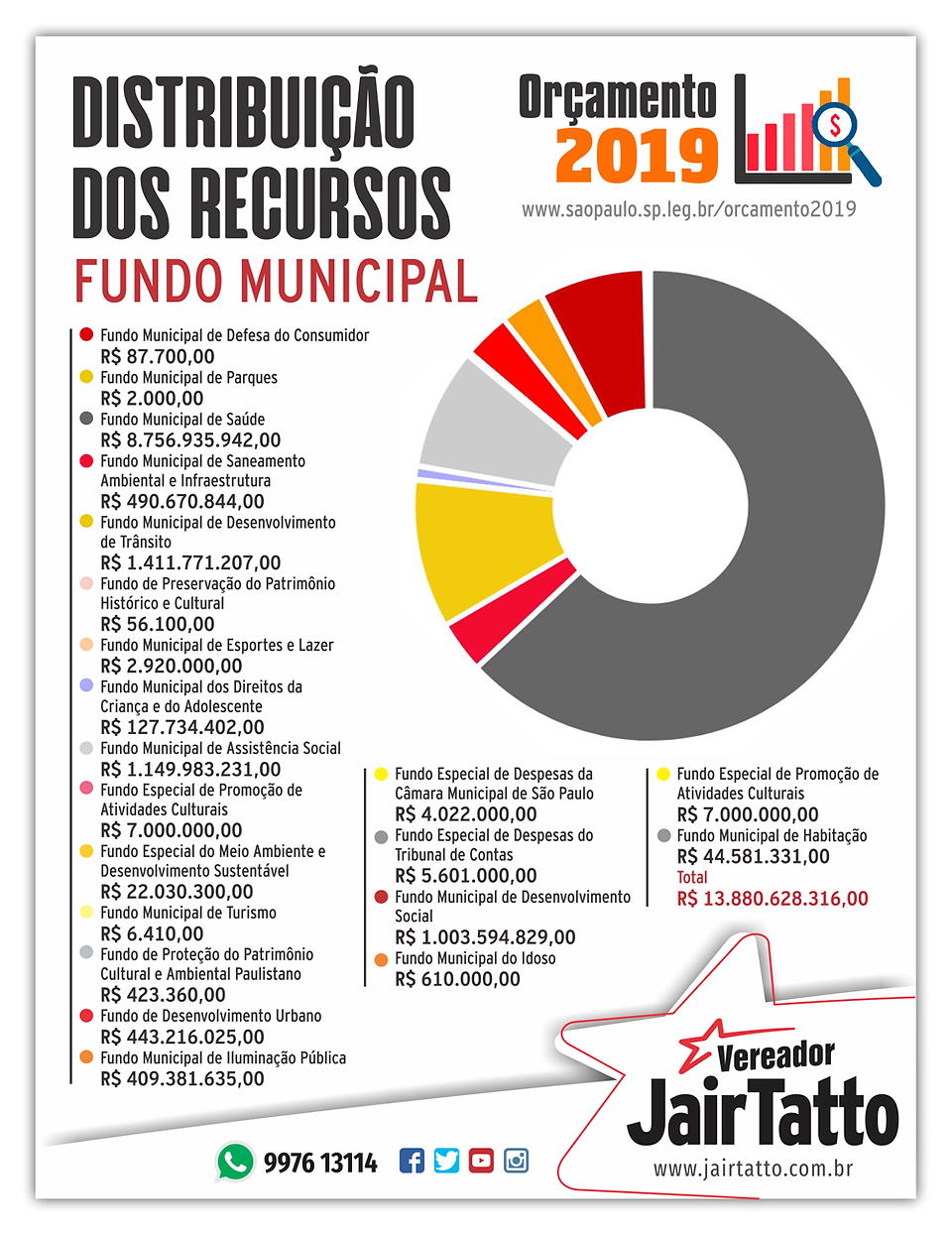 04_jair_face_distrib_recursos_2019_fundo