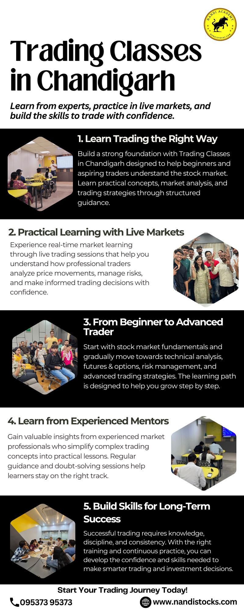 Stock Market Courses in Chandigarh
