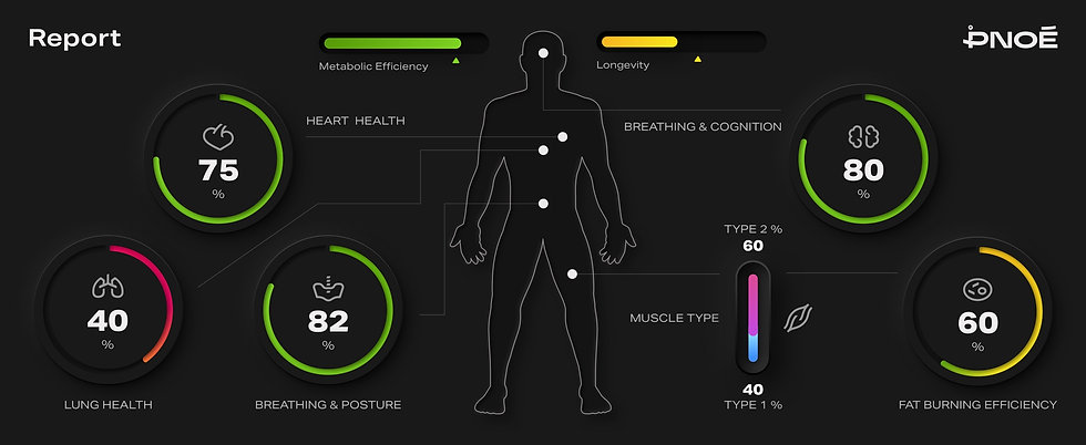 nutrition-program-chart-Central-Point