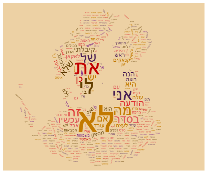 רבעון בתלם; WAWAחגים; פרק ה' -סופחגים