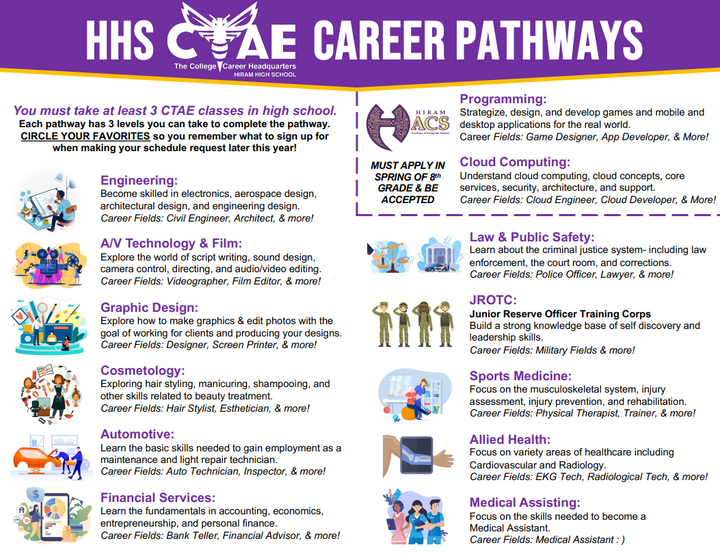 Course Requirements and Info Hiram HS Counseling