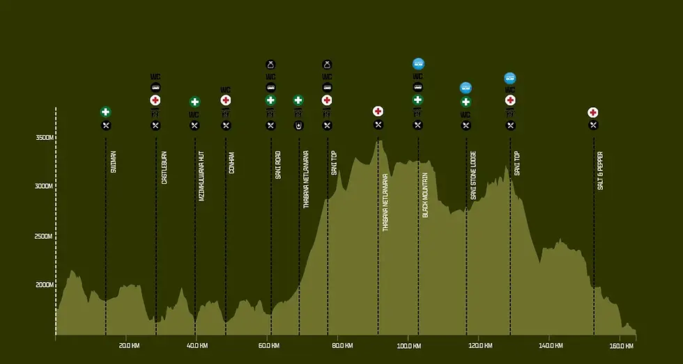 MILER ROUTE PROFILE 2026.webp