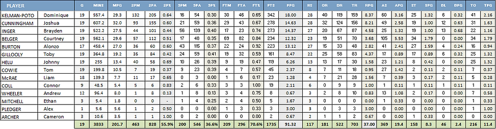 2021 Player Stats.PNG