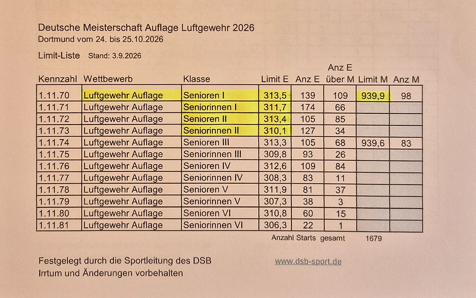 In den gelb unterlegten Klassen nehmen die Rechterfelder Schützen/innen teil.