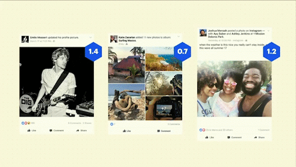 Facebook Algorithms