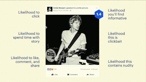 Facebook algorithms