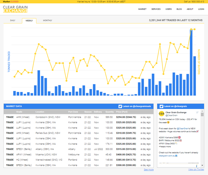 marketing trade website