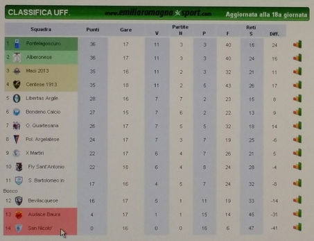 5° Giornata di Ritorno