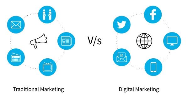 Impact of Digital Marketing on Business. Traditional Marketing & Digital Marketing
