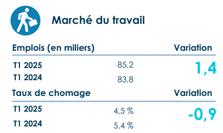 Mises en chantier au Québec : nouvelles constructions résidentielles et tendances marché immobilier Québec 2025