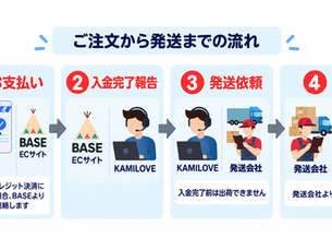 【お支払いのお問い合わせ】