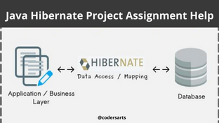 Java Hibernate Project Assignment Help