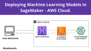 Deploying Machine Learning Models in SageMaker - AWS Cloud.