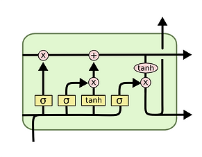 lstm.png