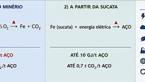 Reciclar metais nunca começou para salvar o planeta