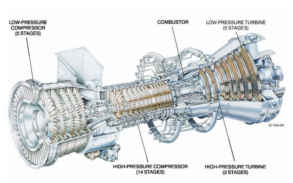 Inside a GE LM6000 (CF680C2) Gas Turbine