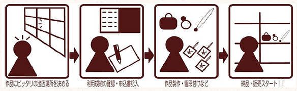 クラフトマーケット 委託販売 レンタルボックス 手作り ハンドメイド 静岡市清水区 エスパルスドリームプラザ craftmarket