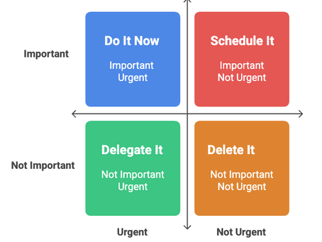 The Eisenhower Matrix: A Leader's Guide to Making Time Matter