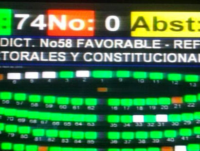 Aprueban aumentar a cinco años el periodo para alcaldes y diputados