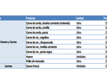 Precios de frutas y verduras en el pais