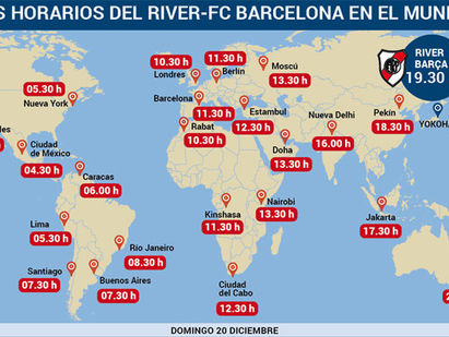 Horario y televisiones del River Plate - FC Barcelona Mundial de Clubes 2015