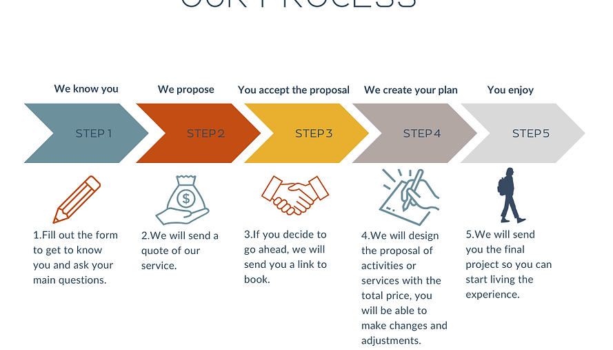 Nomadesco´s process