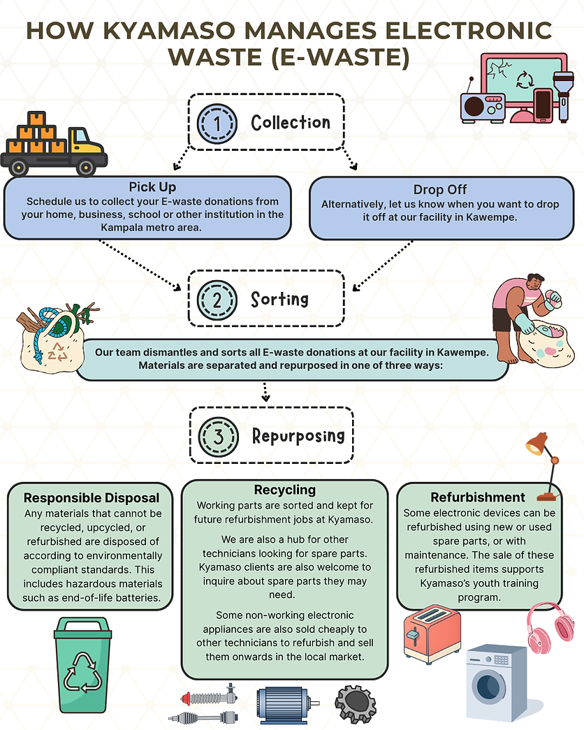 Kyamaso Ewaste Graphic.png