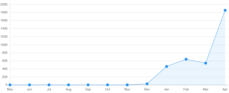 Lets Talk About: Google Analytics
