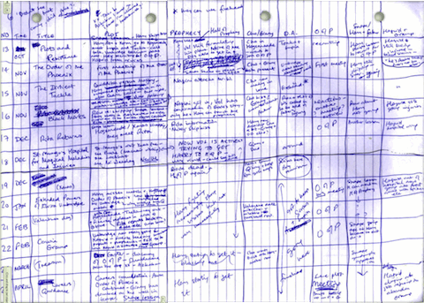 Writing Tools? What does Stephen King Use?