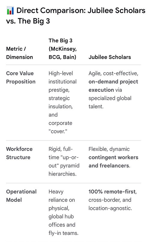 Jubilee Scholars vs The Big 3 Consulting Firms_2026_1.jpg