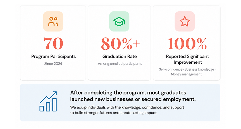 Entrepreneurship impact graphic.png