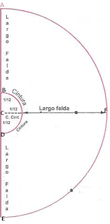 Molde falda circular