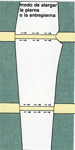 Alteraciones en el patrón del pantalón