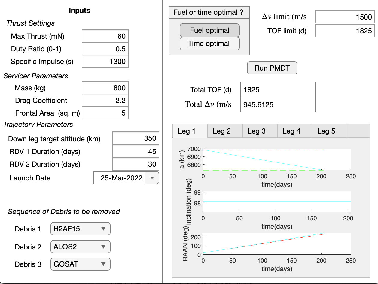 Preliminary Mission Design Tool (PMDT)