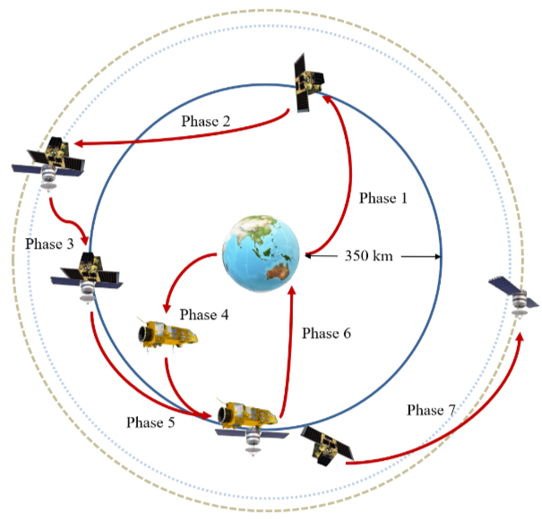Multi-Active Debris Removal Tour Design