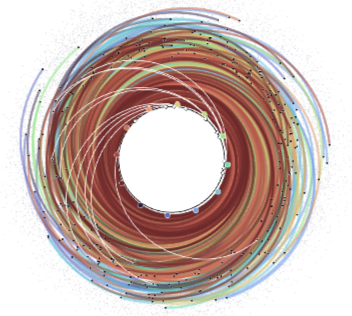 Multi-Objective Trajectory Optimization