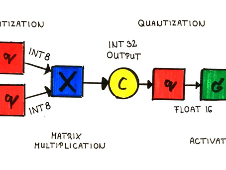 The Importance of Converting Integer Inputs to Float Values During Training