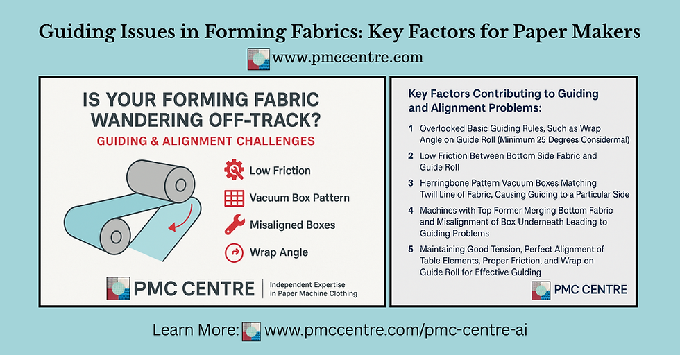 Tackling Guiding and Alignment Challenges in Forming Fabrics: A Guide for Paper Makers and Manufacturers