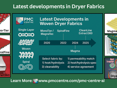 Latest Developments in Dryer Fabrics (2020–2025):